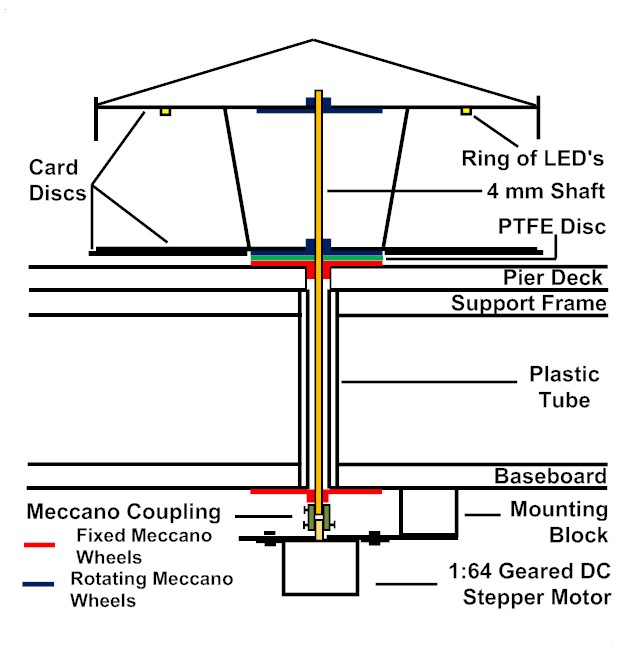 Motorising and Construction Diagram